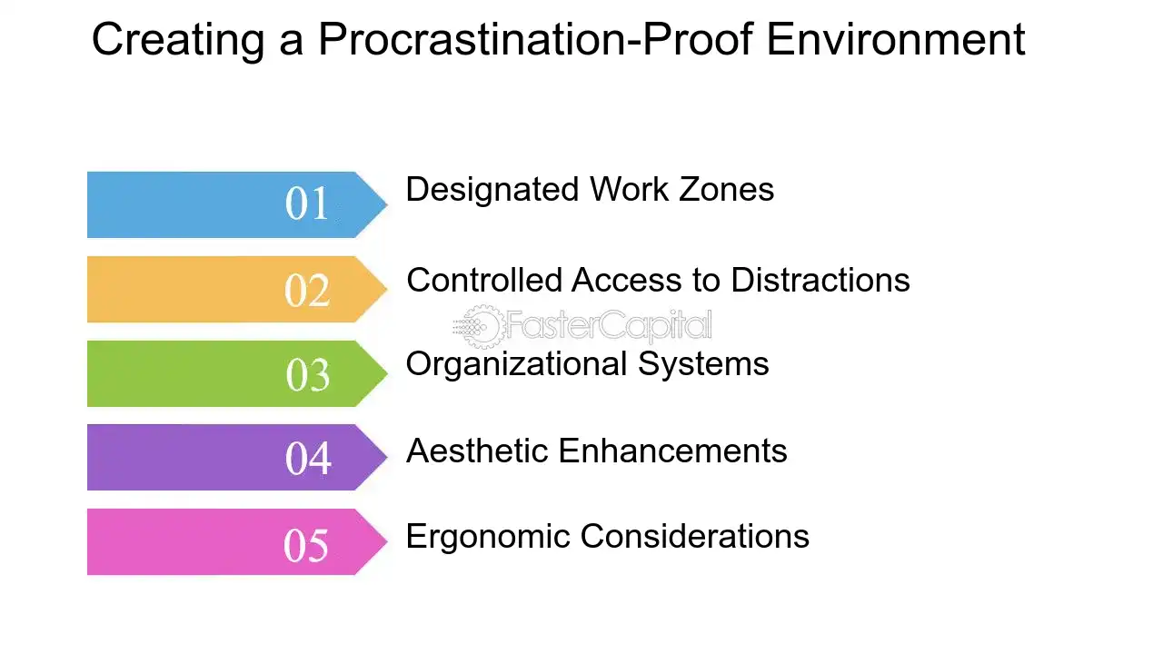 Creating a Procrastination Proof Environment - Procrastination Solutions: Time Perception Adjustment: Adjusting Time Perception to Tackle Procrastination